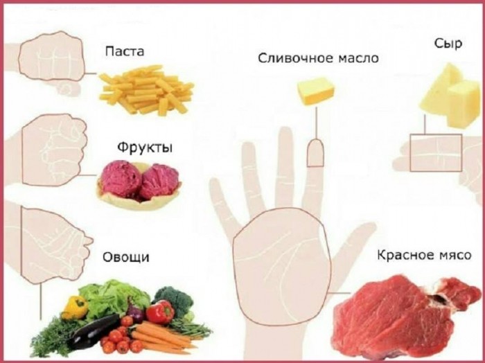 Նիհարում ենք ձեռքի կառուցվածքի միջոցով